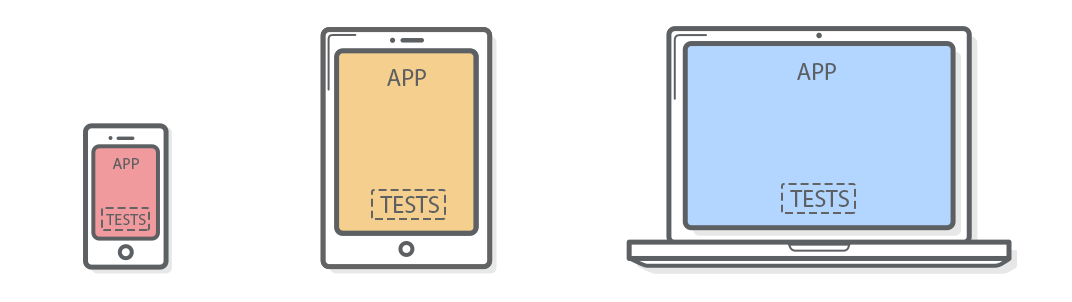 A mobile phone, tablet and laptop with and app and tests labels on screen